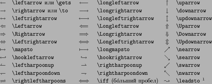 \begin{symbols}{*3{cl}}
\X{\leftarrow}��� \verb\vert\gets\vert& \X{\longleftar...
...tleftharpoons} & \X{\iff}(�\'������ ������)& \X{\leadsto}$^1$
\par
\end{symbols}