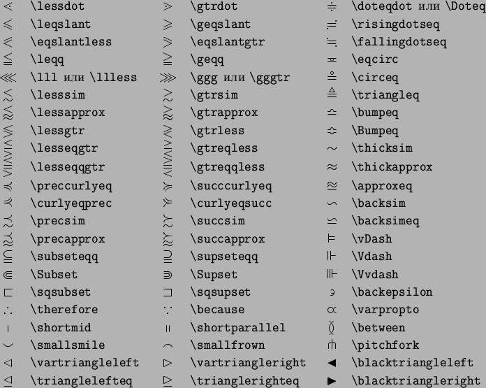 \begin{symbols}{*5{cl}}
\X{\digamma} &\X{\varkappa} & \X{\beth}& \X{\daleth} &\X{\gimel}
\end{symbols}