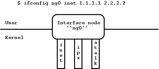 �������&nbsp;3: ��� ���� interface