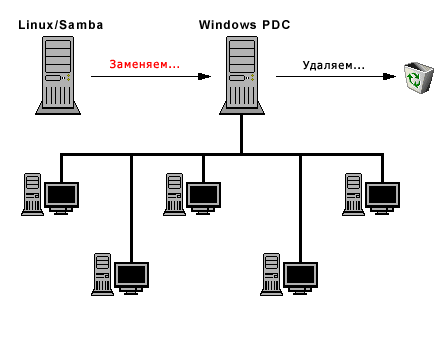 Схема сети